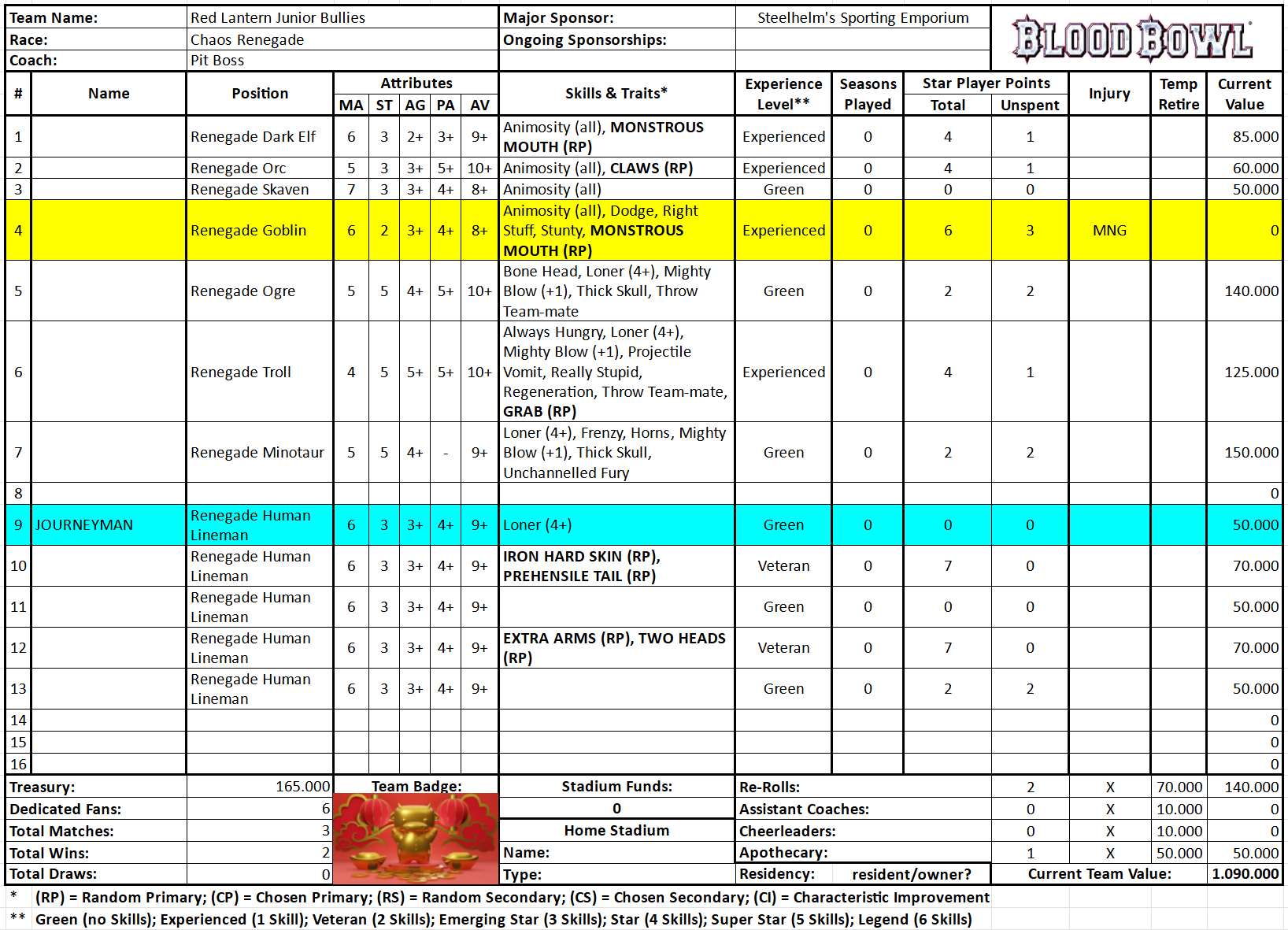 Red Lantern Junior Bullies (Pit Boss).png