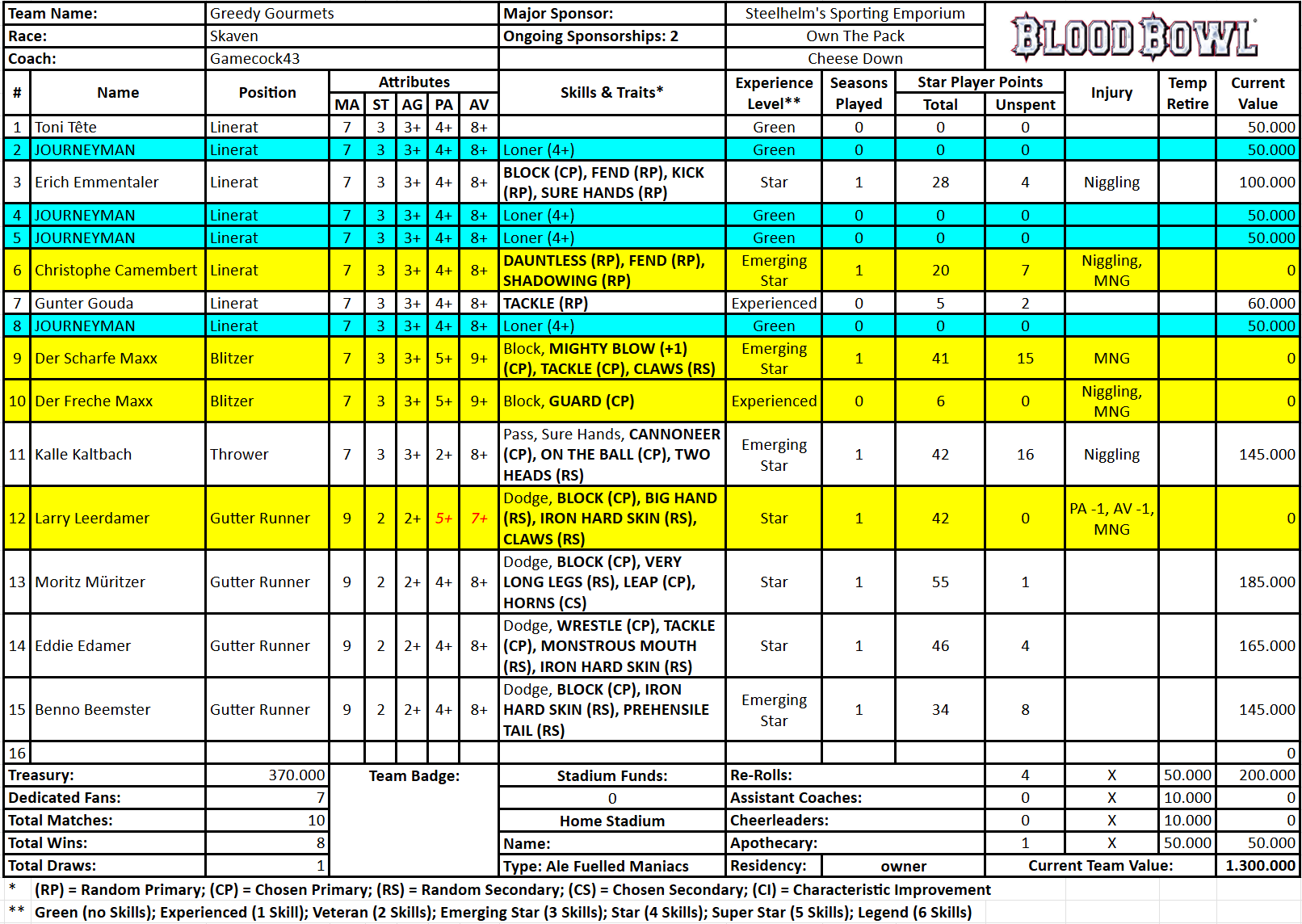 Greedy Gourmets (Gamecock43).png