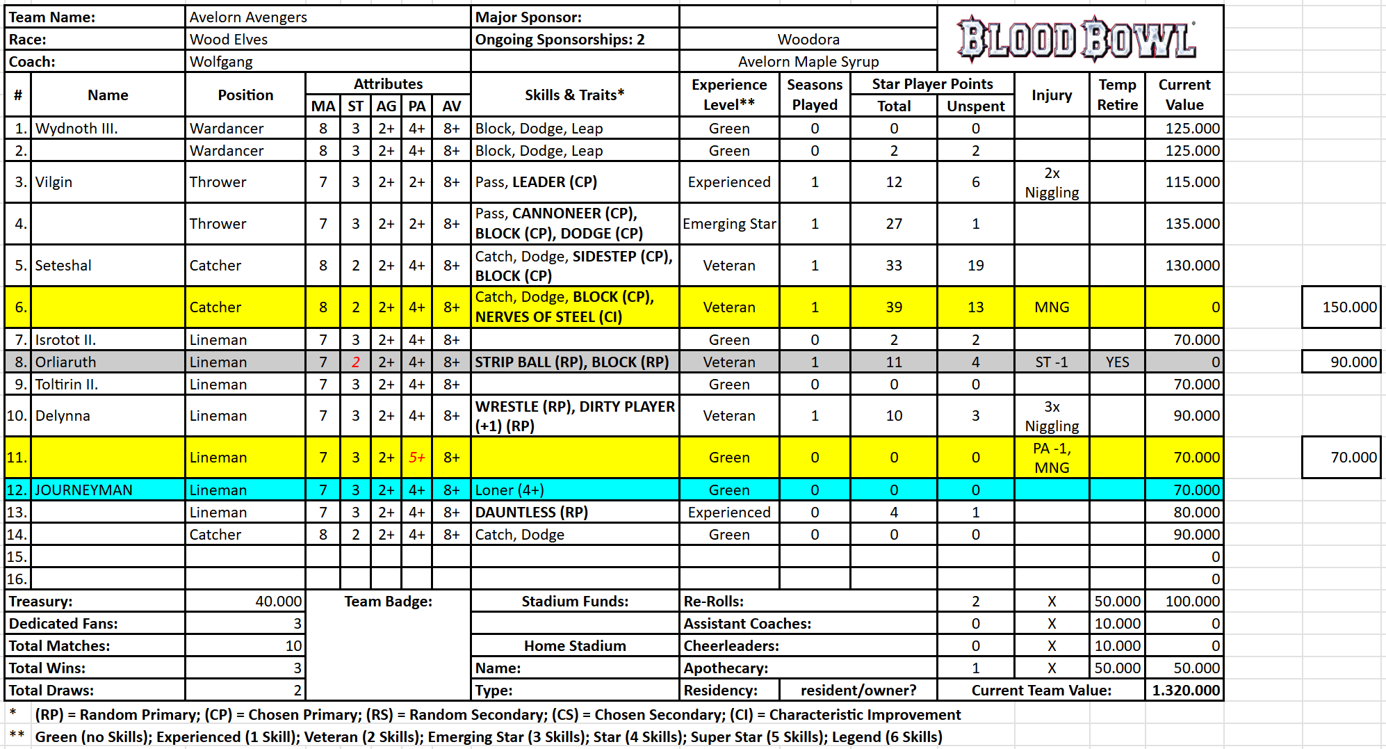 Avelorn Avengers (Wolfgang).png