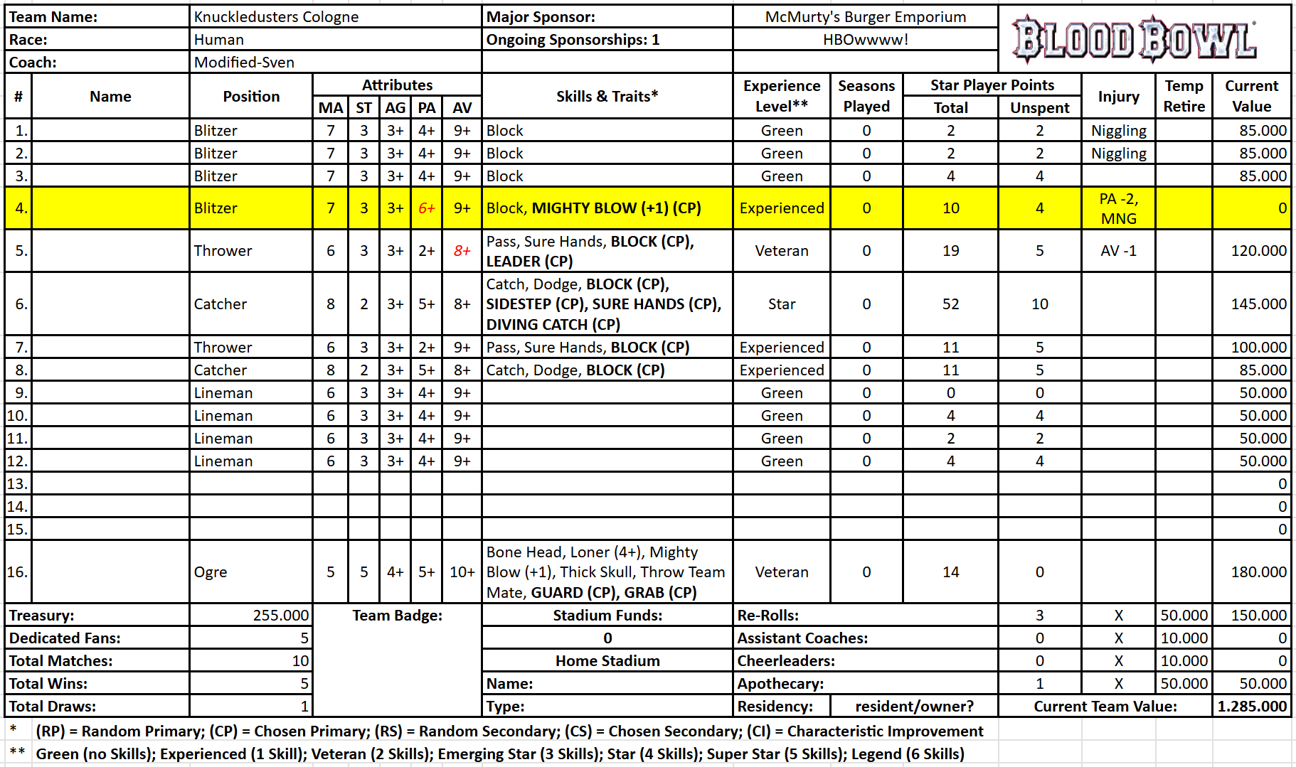 Knuckledusters Cologne (Modified-Sven).png
