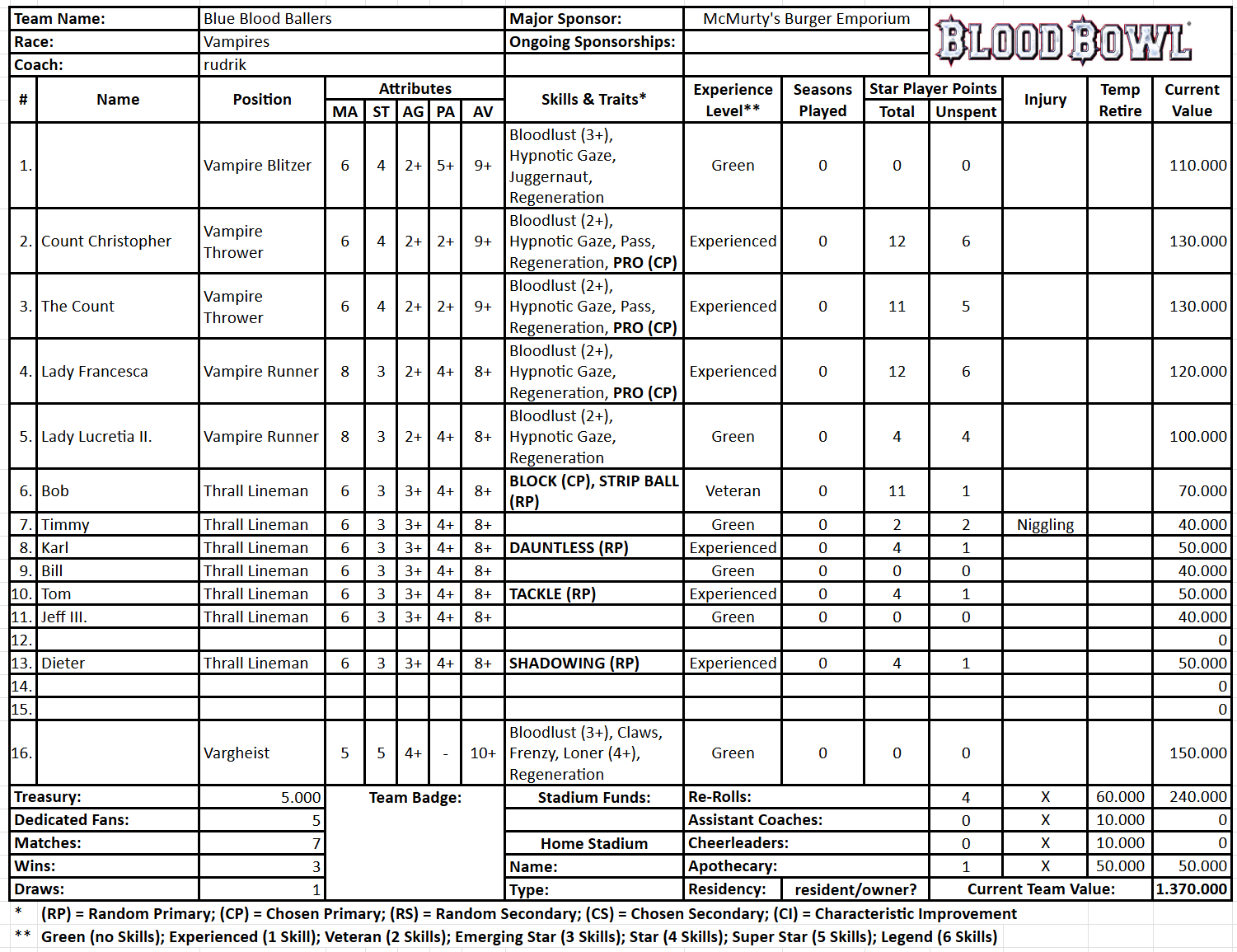 Blue Blood Ballers (rudrik).png