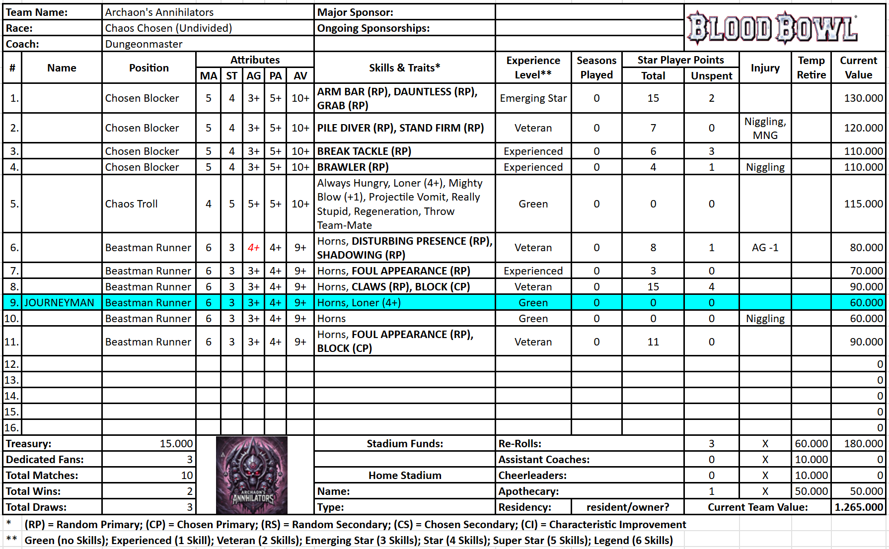 Archaon's Annihilators (Dungeonmaster).png