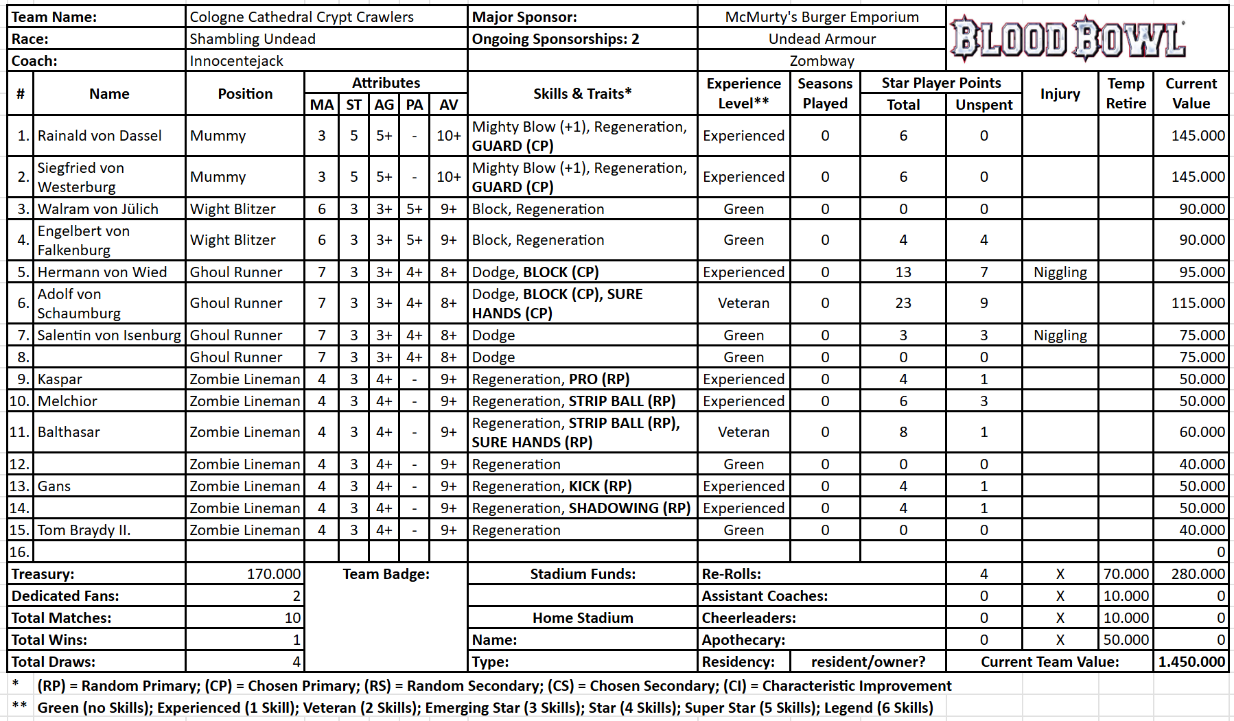 Cologne Cathedral Crypt Crawlers (Innocentejack).png