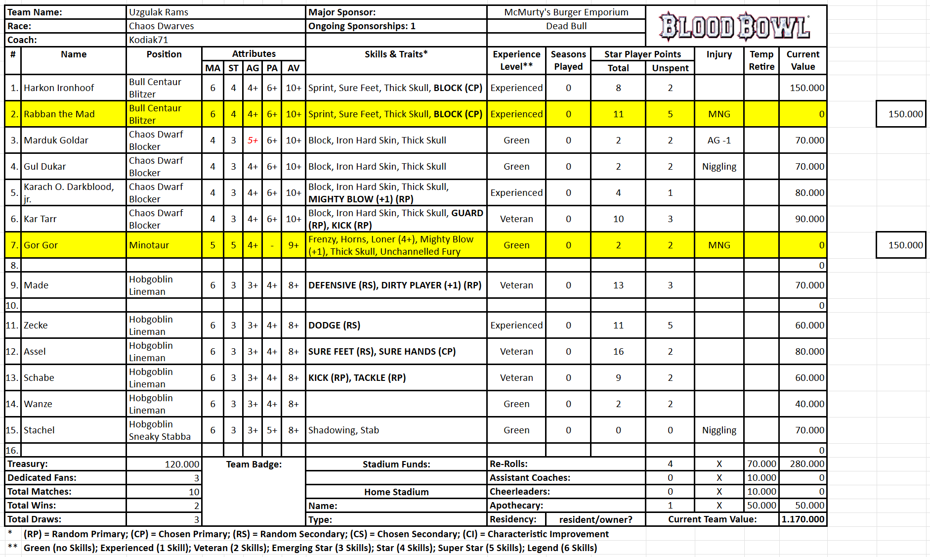 Uzgulak Rams (Kodiak71).png