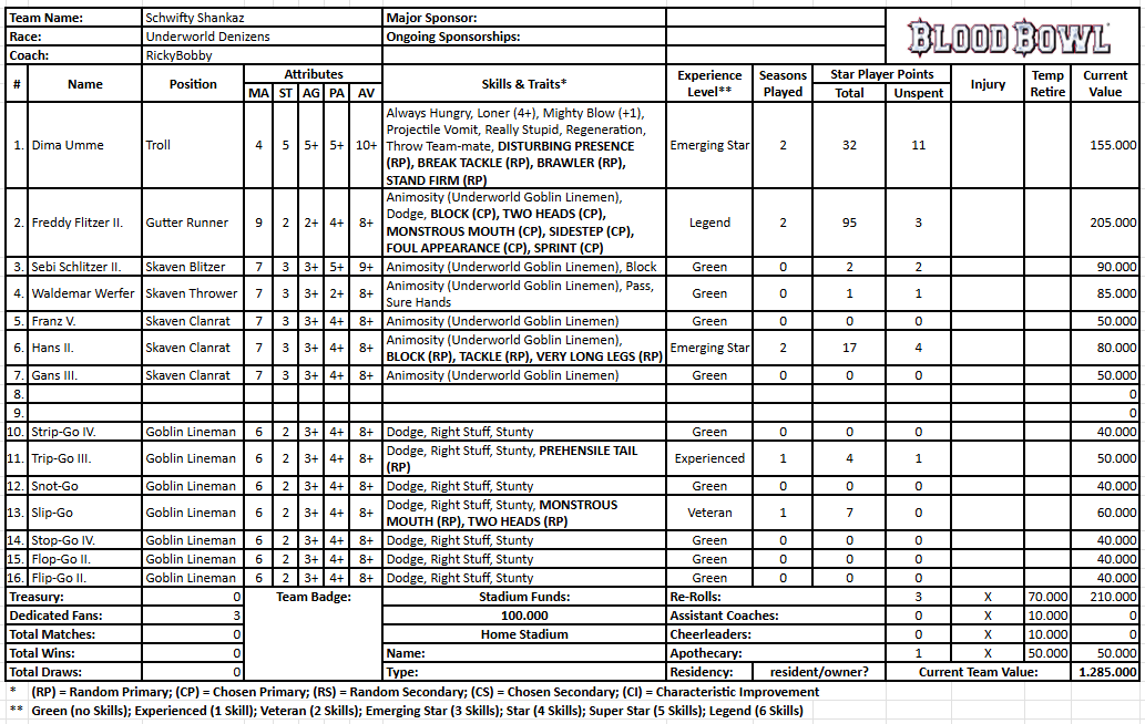 Schwifty Shankaz (RickBobby).png