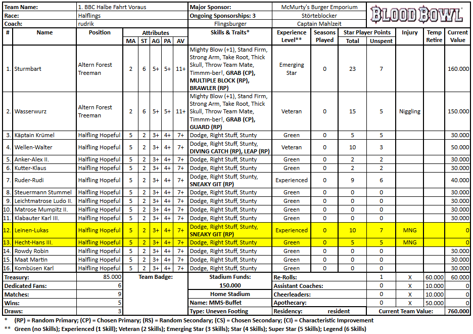 1. BBC Halbe Fahrt Voraus (rudrik).png