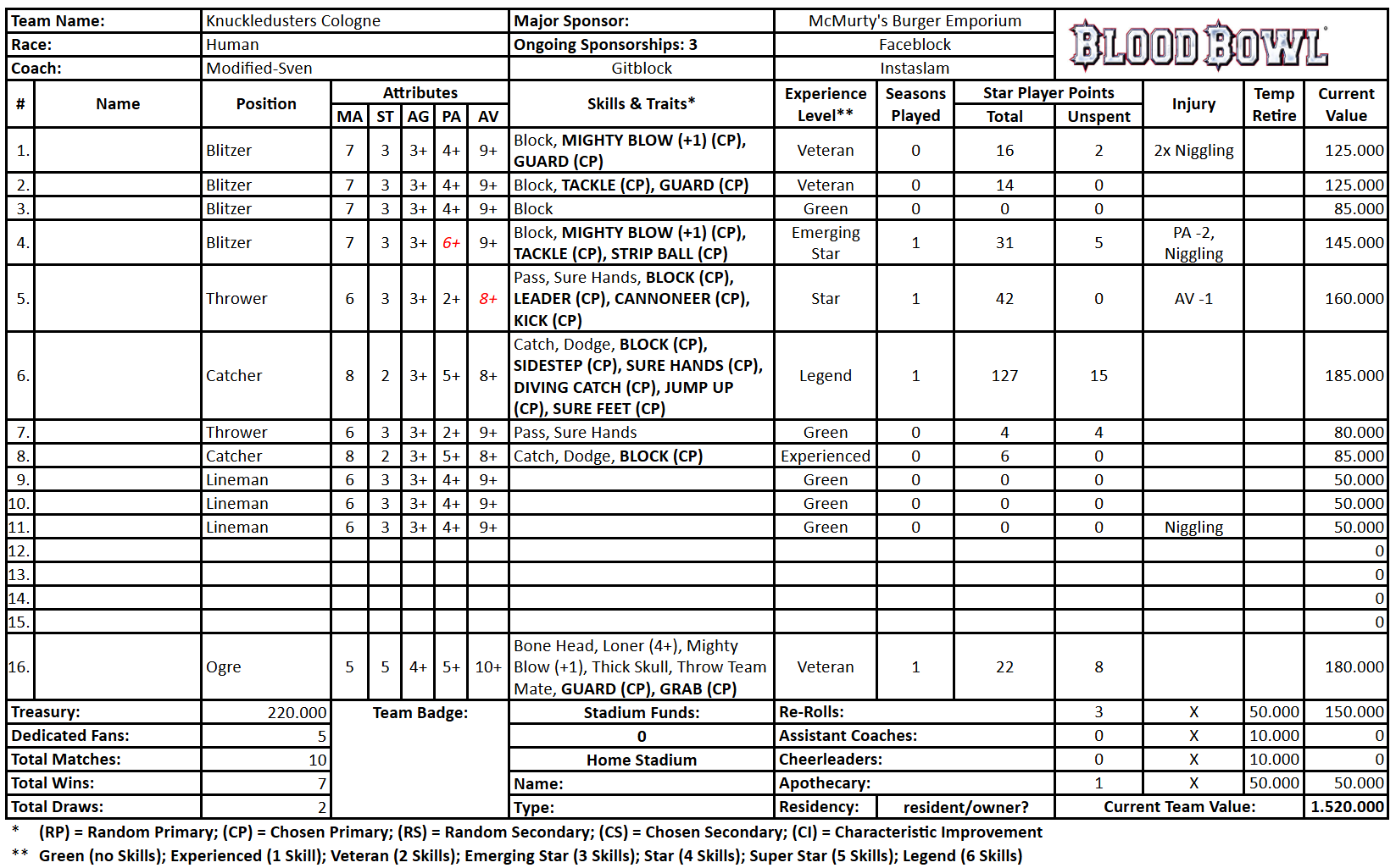 Knuckledusters Cologne (Modified-Sven).png