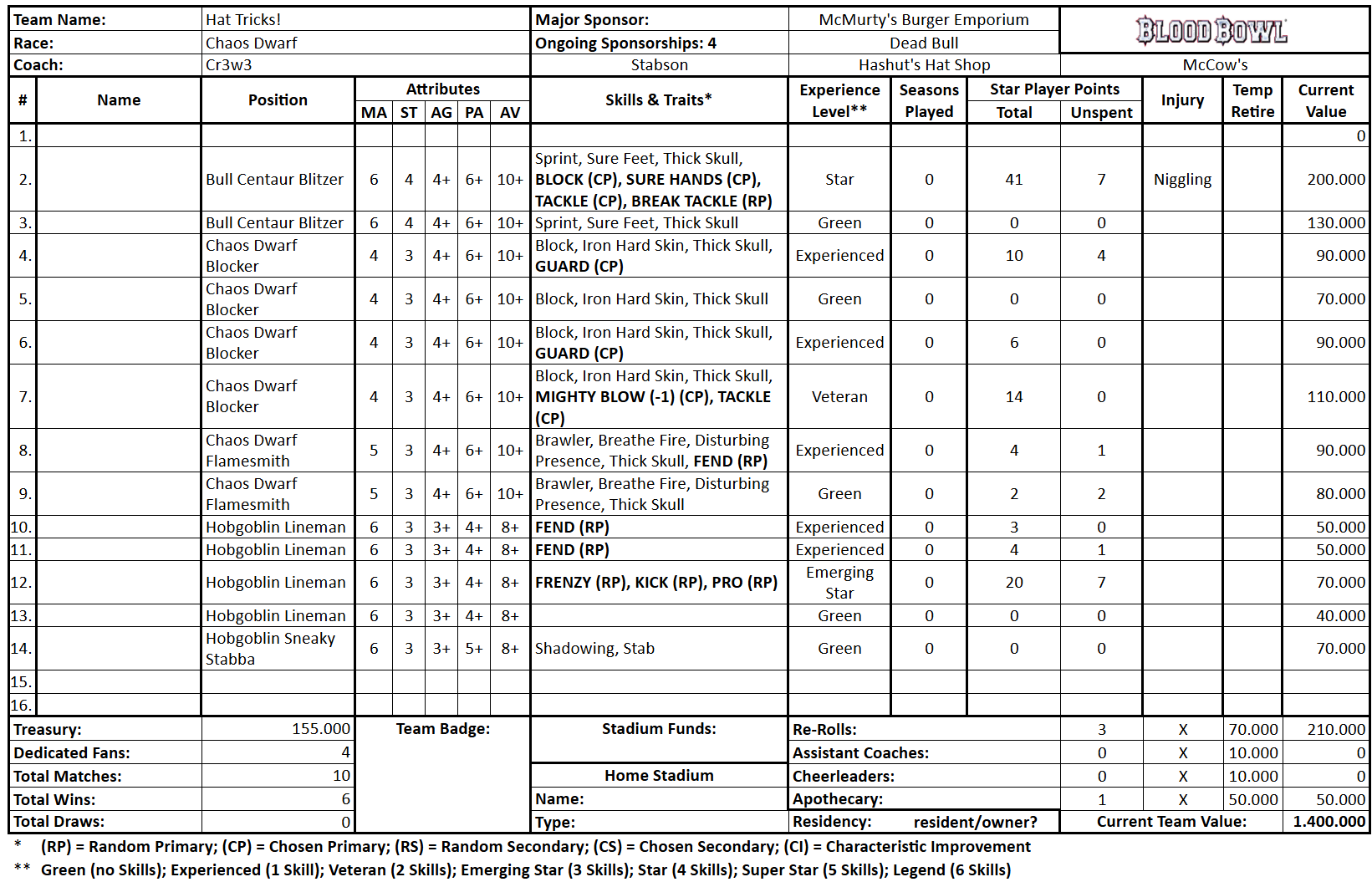 Hat Tricks! (Cr3w3).png