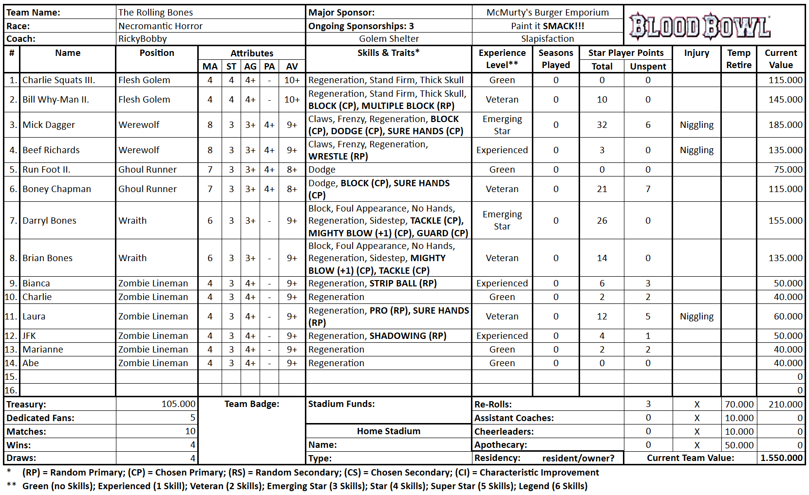 The Rolling Bones (RickyBobby).png