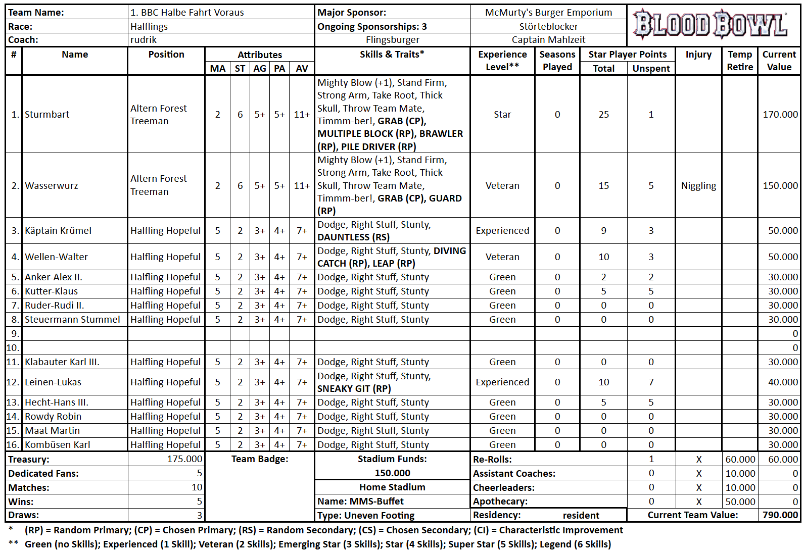 1. BBC Halbe Fahrt Voraus (rudrik).png