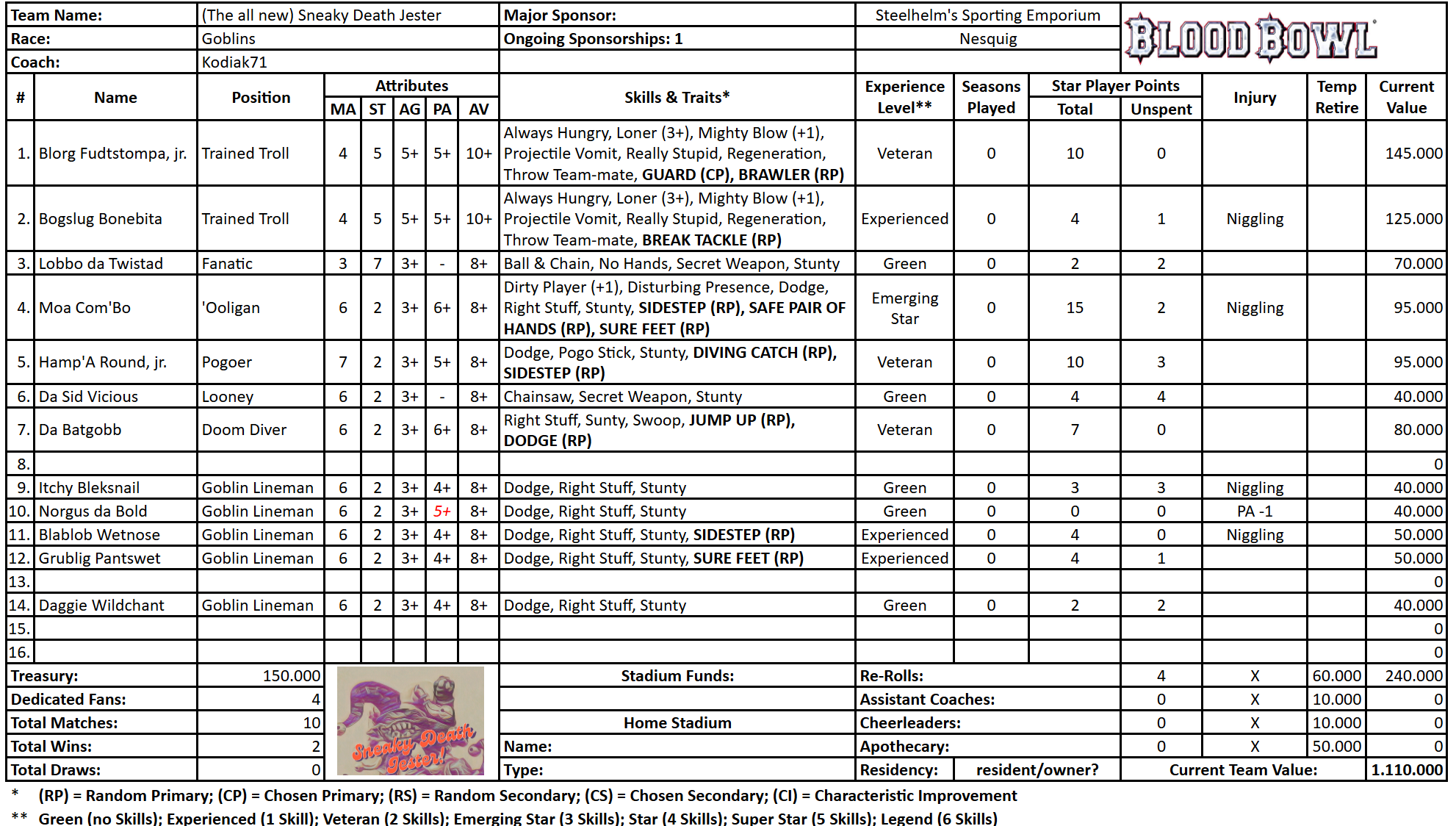 (The all new) Sneaky Death Jester (Kodiak71).png