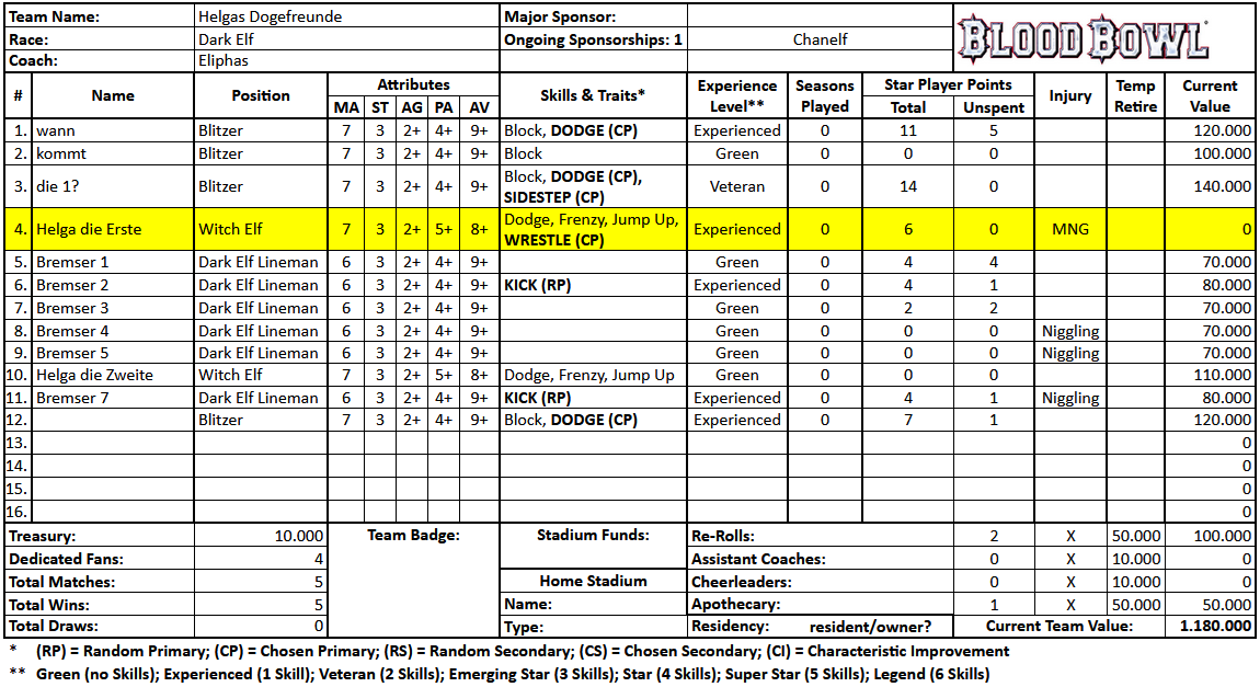 Helgas Dogefreunde (Eliphas).png