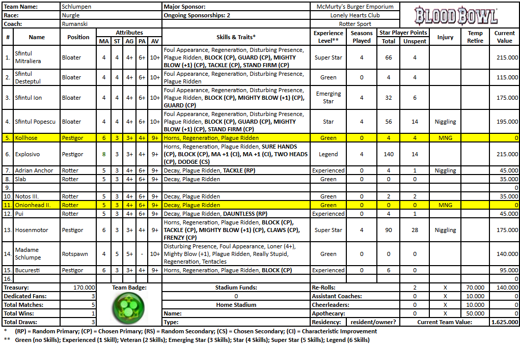 Schlumpen (Rumanski).png