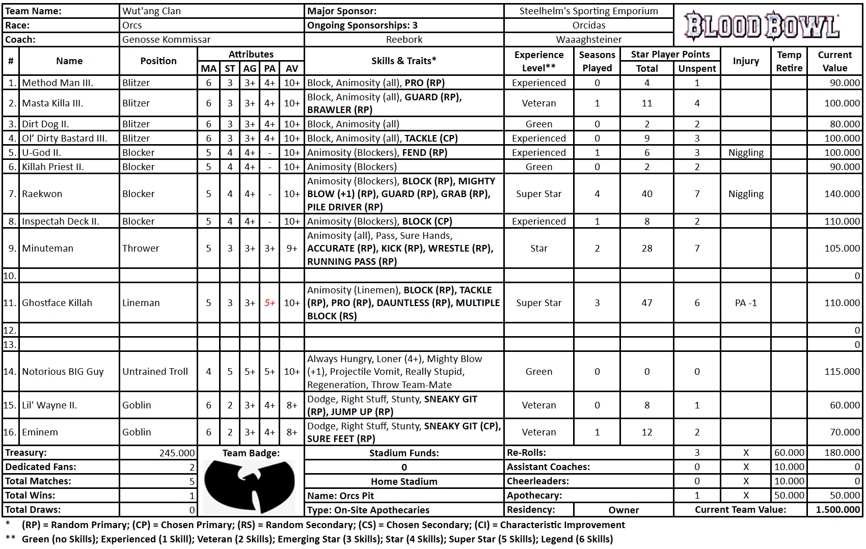 Wut'ang Clan (Genosse Kommissar).png
