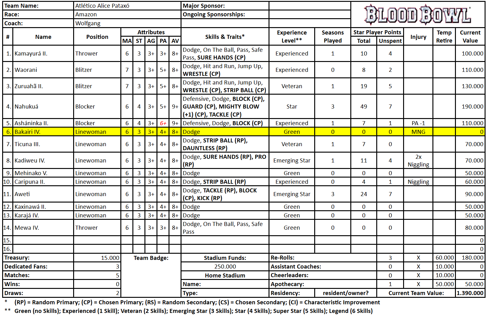 Atletico Alice Pataxo (Wolfgang).png