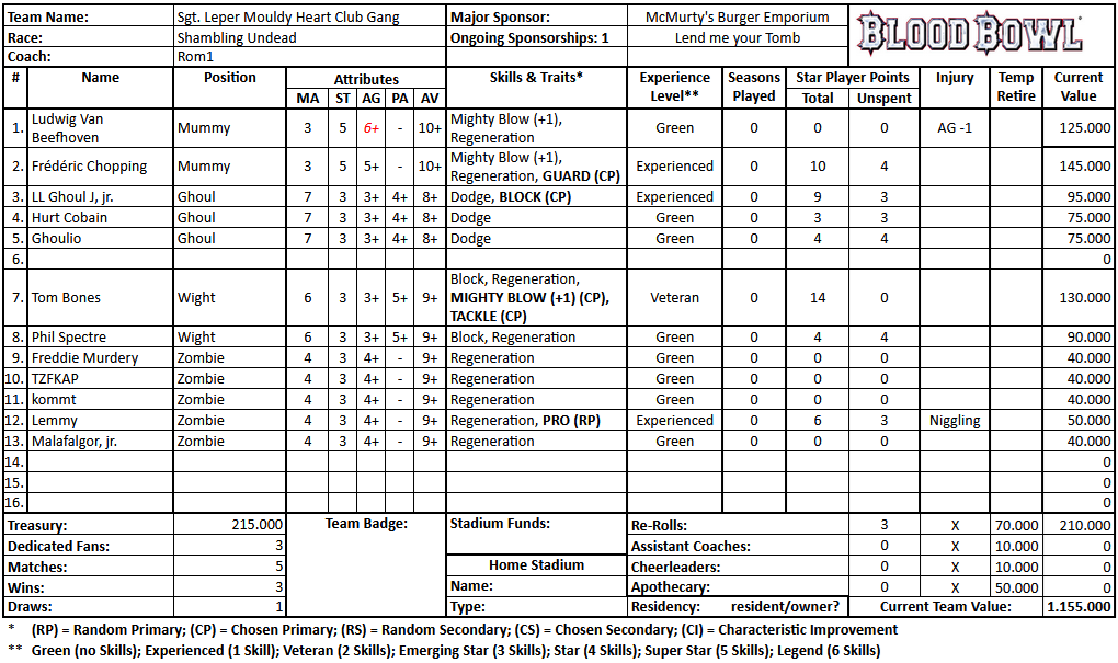 Sgt. Leper Mouldy Heart Club Gang (Rom1).png