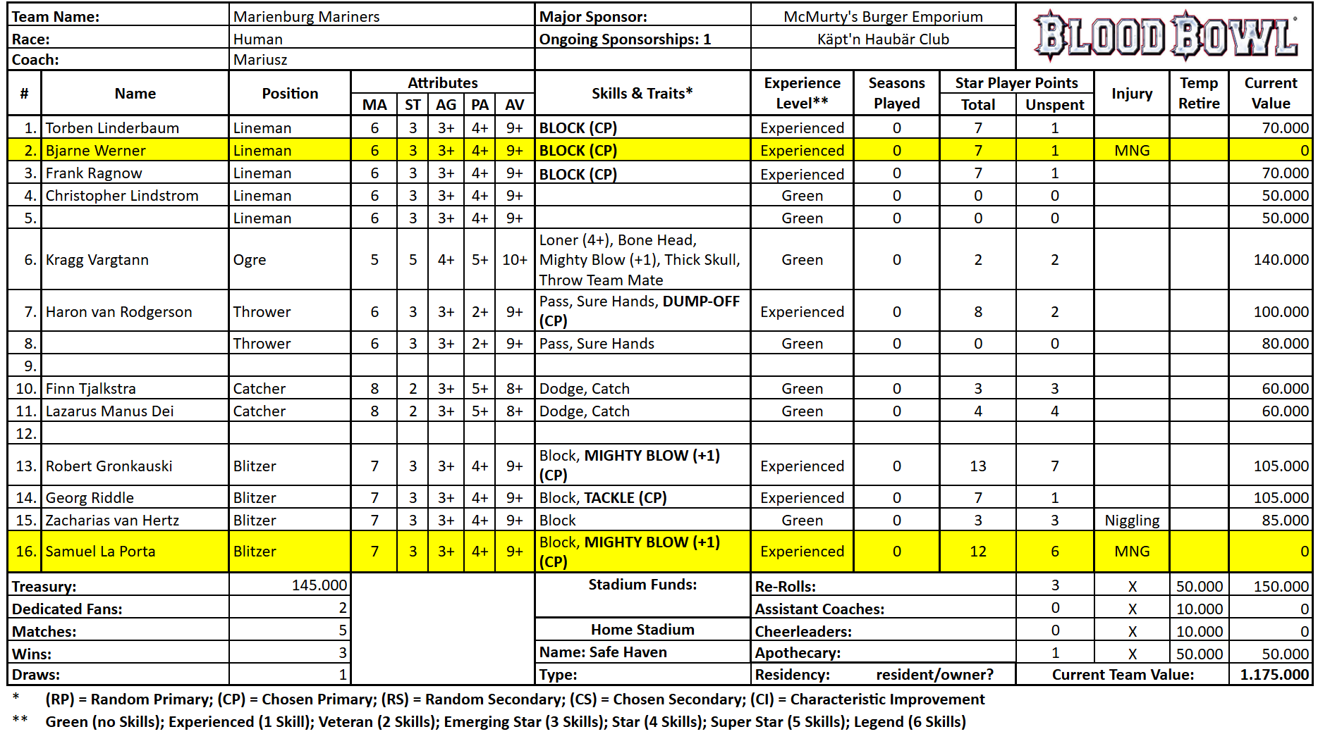 Marienburg Mariners (Mariusz).png