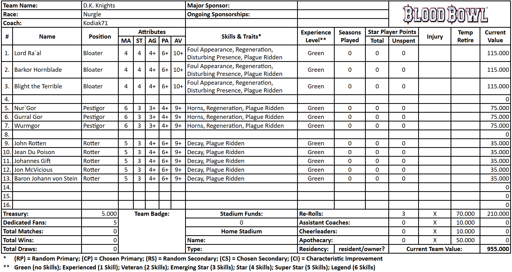 D.K. Knights (Kodiak71).png