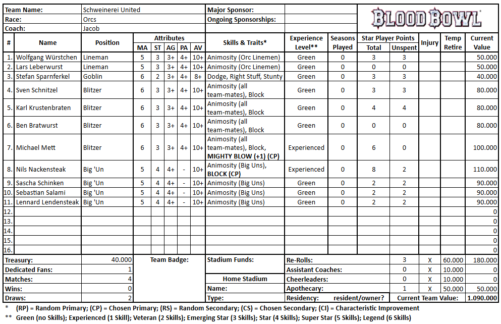 Schweinerei United (Jacob).png