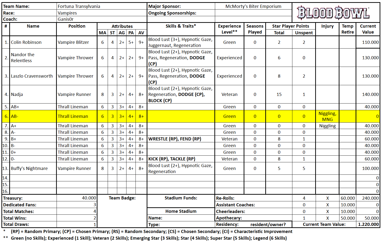Fortuna Transylvania (Ganis0r).png