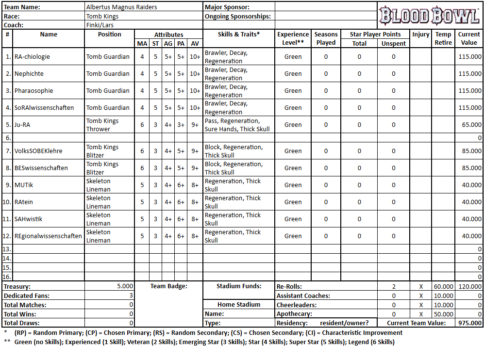 Albertus Magnus Raiders (FinkiLars).png